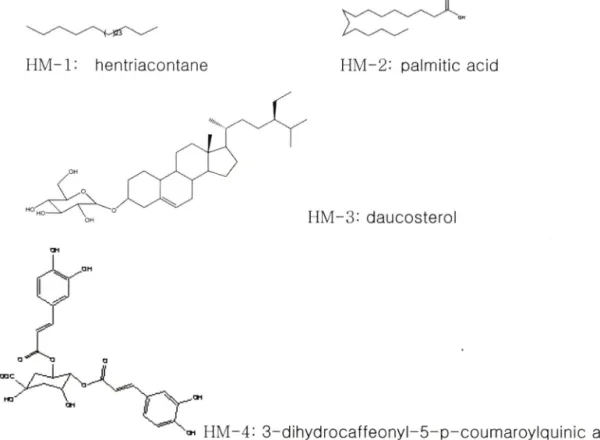 Fig.  1 -  Structures  of  the  compound  1—4  from  Hibiscus  manihot.