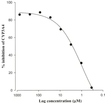 Fig.  2 에서 보여지듯   MCF-7/ADR  cell 에   p~gp 가   overexpressing 