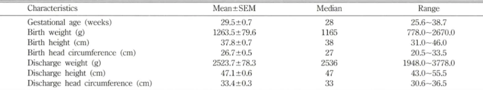 Table  V - Clinical  data  of  neonates  diagnosed  by  cholestasis  with  UDCA  and  TPN  therapy