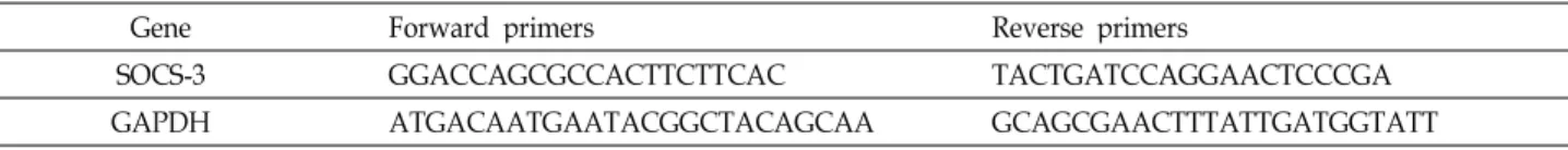 Table 1. Primer sequences for real-time PCR