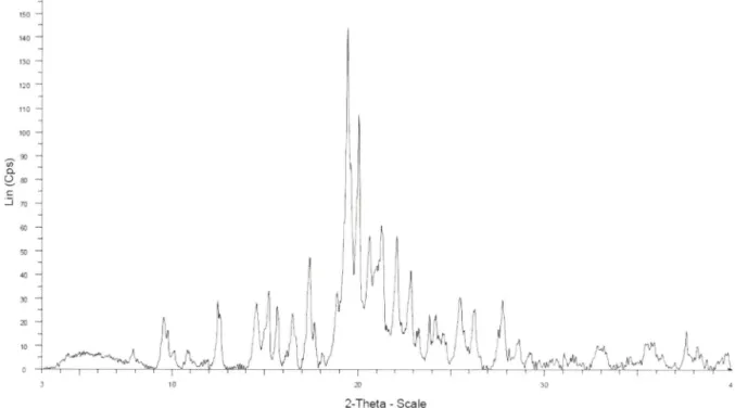 Fig.  5 -  XRD  pattern  of  amorphous  Adefovir  dipivoxil  after  4  months  at  40"C,  75%  RH.