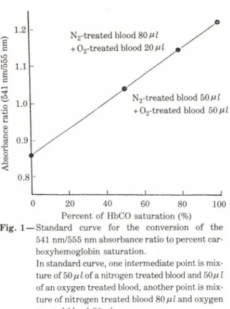Table I 一 Chromatographic gradient conditions.