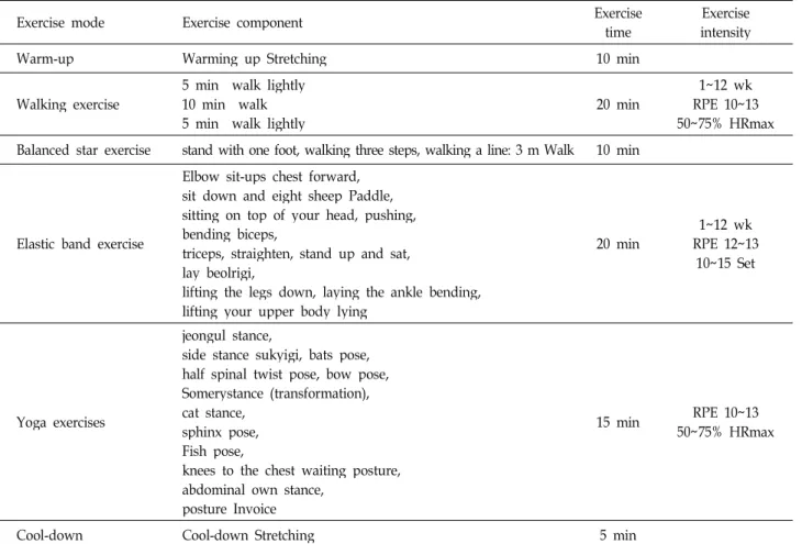 Table 2. The 12-week complex training program