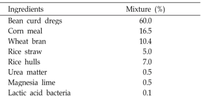 Table 1. Chemical composition of feedstuffs used in this experi- experi-ment (DM basis)