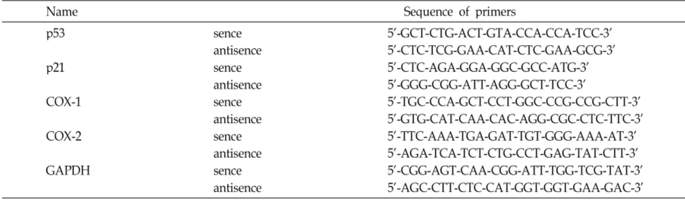 Table 1. Oligonucleotides used in RT-PCR