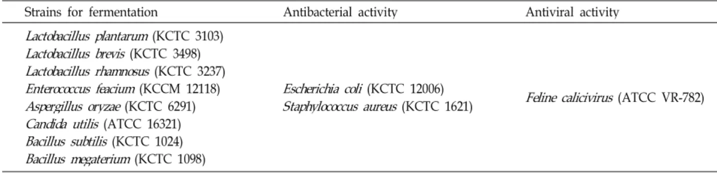 Table 1. Various microorganisms used for this study