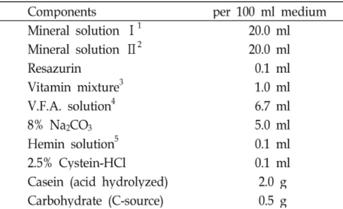 Table 1. Chemical compositions of soybean meal and herbs used in this experiment Chemical composition Soybean