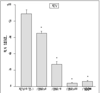 Fig. 5. Effects of 6R-tetrahydrobiopterin(BH4：10, 30, 100μM) or trolox(100μM) on the 1mM BSO-induced neuronal death at the end of 48hr exposure