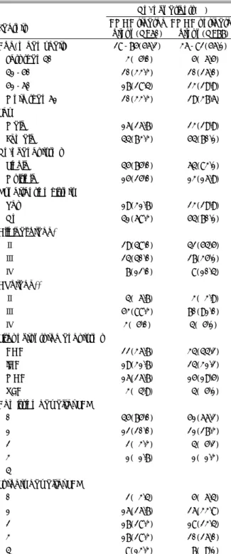 Table 1. Comparison of prognostic factors between tranexa- tranexa-mic acid treated group and untreated group 