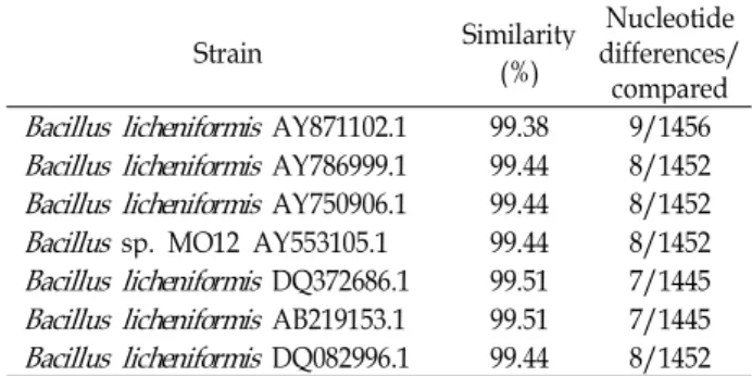 Table 1. Similarity of the isolated microorganism with Bacillus species based on the 16S rDNA sequences