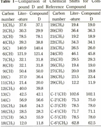 Table  I — Comparison  of  Chemical  Shifts  for  Com­