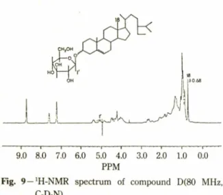 Fig.  9—^-NMR  spectrum  of  compound  D(80  MHz, 