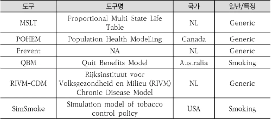 Table NL Generic