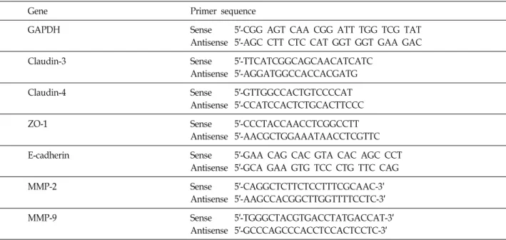Table 1. Oligonucleotides used in RT-PCR