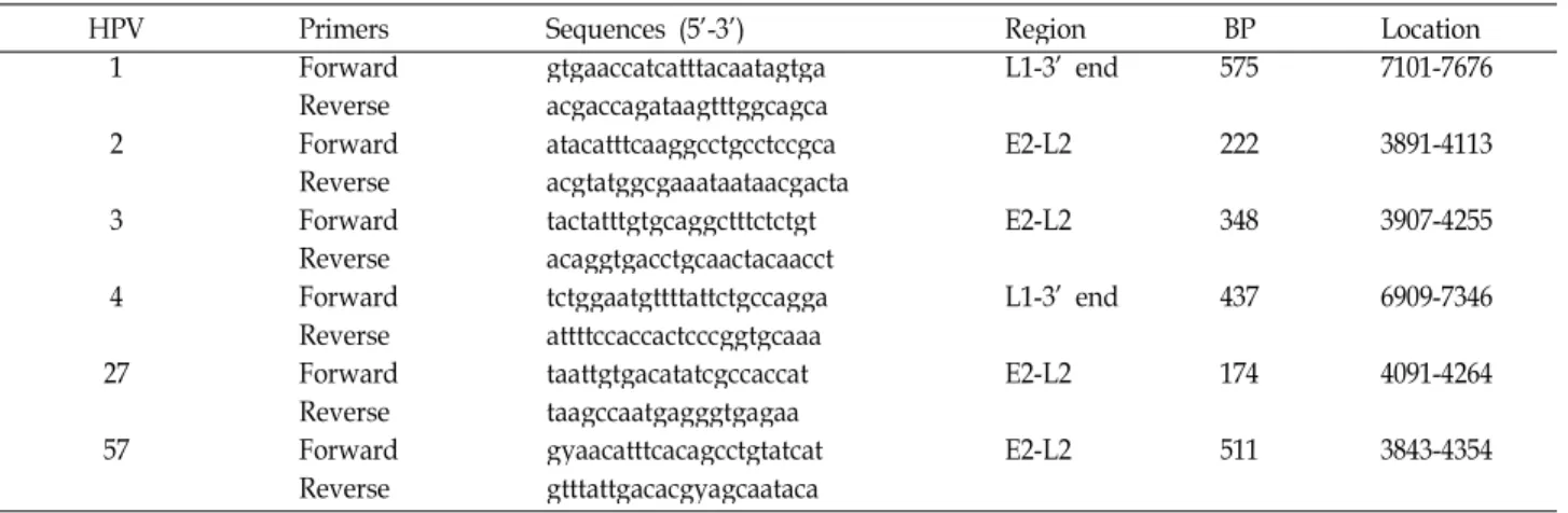 Table 1. Multiplex PCR primers used in this study
