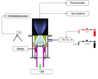 Fig. 1 Experimental apparatus of pre-mixed