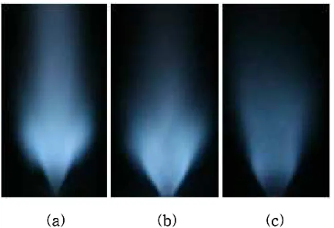 Fig. 3 Swirl intensity effect on flame shape for