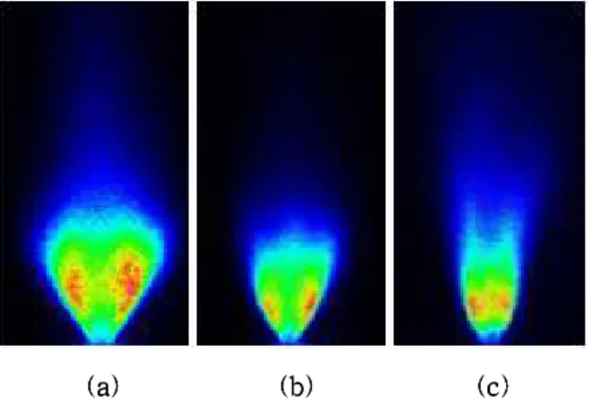 Fig. 9 CO emission Characteristics of pre-mixed flame combustor for different swirl angles and