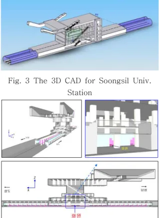 Fig.  4  Soongsil  Univ.  Model  for  Simulation          모델링에는 41개의 Muti-Block으로 구성된 육면 체  정렬격자계를  사용하였다
