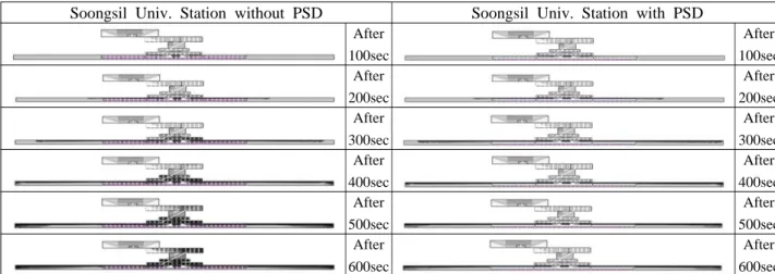 Fig.  5  Transient  smoke  flow  in  the  Soongsil  Univ  Station  after  fire  (Y=14.04m)