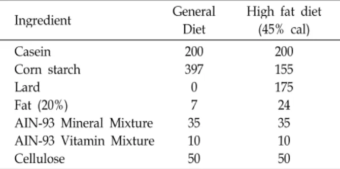 Table 1. The composition of experimental diets (g/kg)