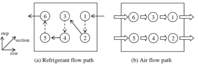 Fig. 1  A schematic of fin-tube heat exchanger 