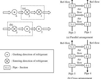 Fig. 3  Delivery paths of calculated air properties 