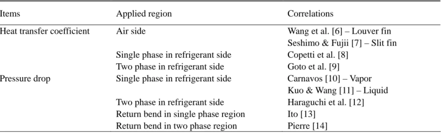 Table 2    List of correlations used for heat transfer coefficient and pressure drop 