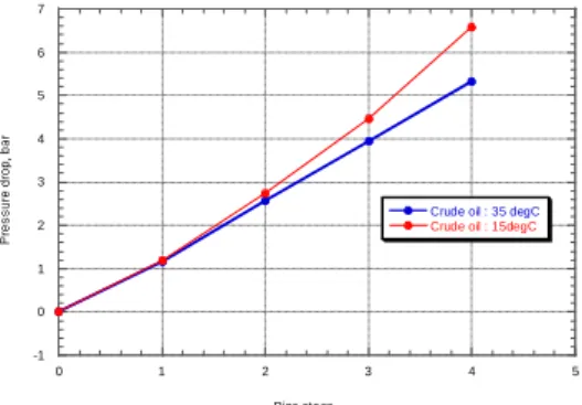 Table 4 Analysis Result of Pressure and Temperature  Drop on Middle plate       