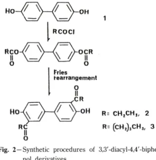 Fig.  3  —Synthetic  procedure  of  3,3'-bis-(l-hydroxyal-  kyl)-4,4'-biphenol  derivatives method로  측정하였다