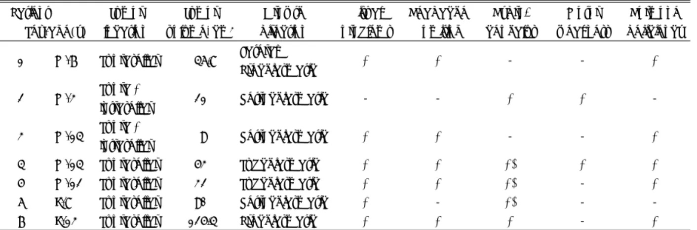 Table 2. Tumor characteristics, initial symptoms and signs in children group 