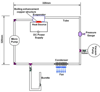 Fig.  1  Schematic  of  experimental  setup 