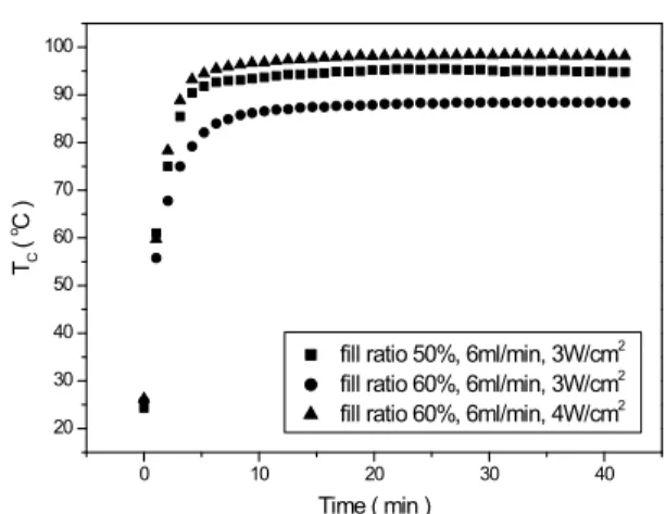 Fig.  9    Variation  of      with  respect  to  time  of  the 