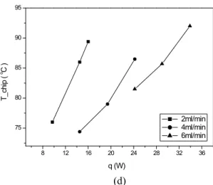 Fig.  13    Effect  of  pump  flow  rate  on  thermal  performance  of  system  at  volume  fill  ratio  60%