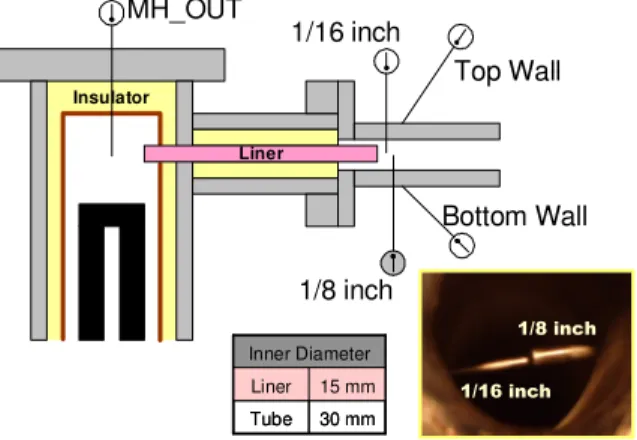 Fig. 4  Thermocouple Positions in the Test Loop  4.  실험  결과  그림  5 는  그림  4 에서  나타난  가열기  근처의  1/16”  열전대와  튜브에  설치된  1/16”와  1/8”  열전 대에  의해  측정된  시간에  따른  온도  변화를  보여 주고  있다