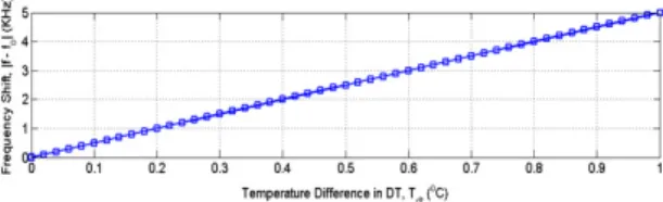 Table 1 Required heat load, flow rate and temperature for the water pumping skid