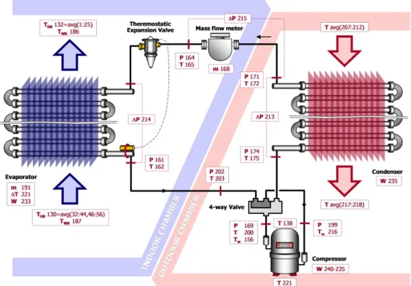 Fig. 2 Schematic diagram of an experimental setup for a residential heat pump in cooling mode