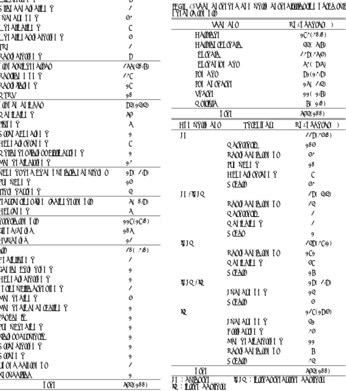 Table 3. Segmental and compartmental distribution of the spi- spi-nal cord tumors 