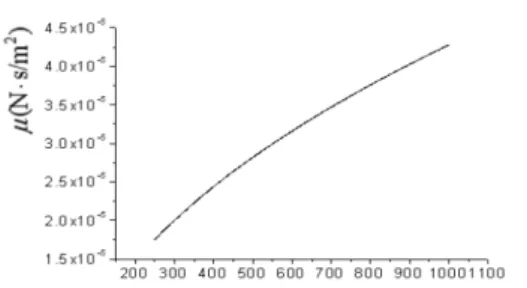 Table 1 Specification of PBMR 250MWth 