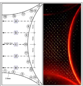 Fig. 6 Velocity 1.5mm away from the surface 