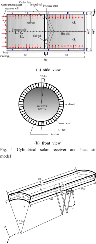 Fig. 1 Cylindrical solar receiver and heat sink model 800 12 2 4 398 464 3984 7.5 deg XZ β