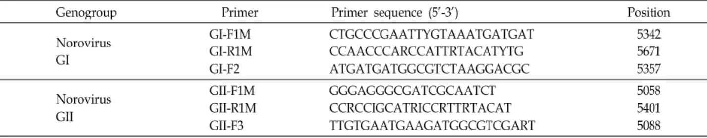 Table 1. The sequence of primer sets used for the detection of norovirus in this study
