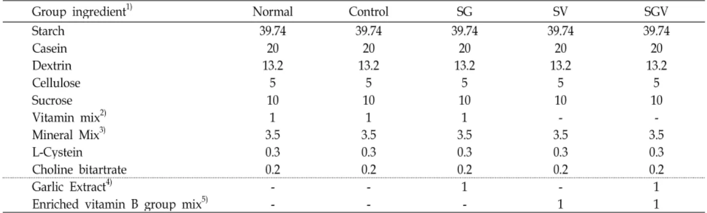 Table 1. Composition of experimental diets (g/100 g diet)