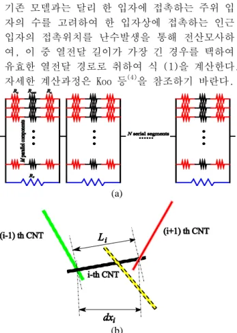Fig. 1  Schematics of the thermal network: (a) thermal 