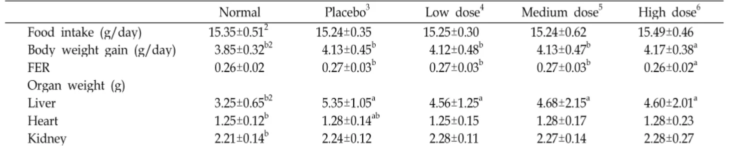Table 3. Effects of black garlic extract on organ weight of body in rat fed cholesterol diet 1