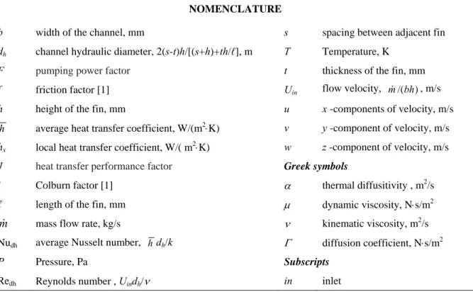 Figure 1- Geometry of the offset strip fin modules 