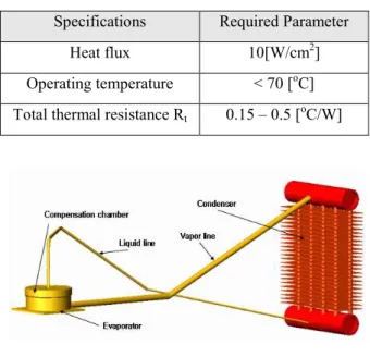 Fig. 1 Schematic of Loop heat pipe system 