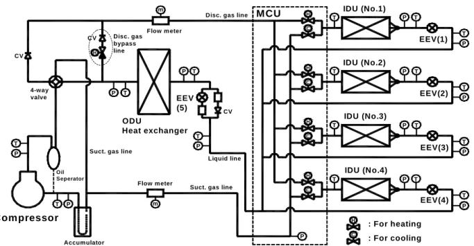 Fig. 1 Schematic of a prototype simultaneous cooling and heating system.