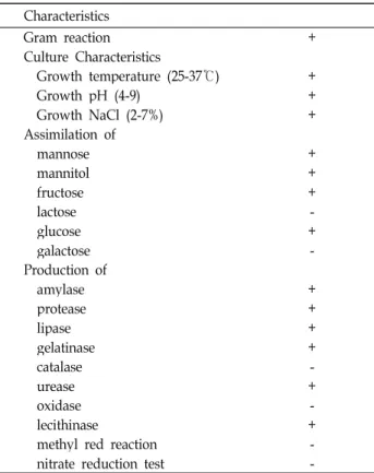 Table 2. Organic solvent tolerance of Bacillus sp. BCNU 5005 Solvent log Pow Bacillus sp