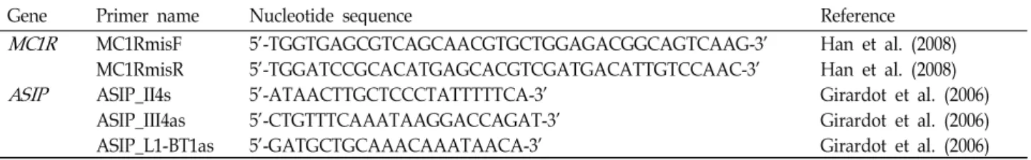 Table 1. Primers for genotyping used in this study